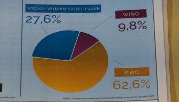 Nielegalny alkohol co roku zabija ponad 100 Polaków