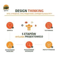 Design Thinking – proces, który ułatwi ci skuteczne projektowanie nowych rozwiązań