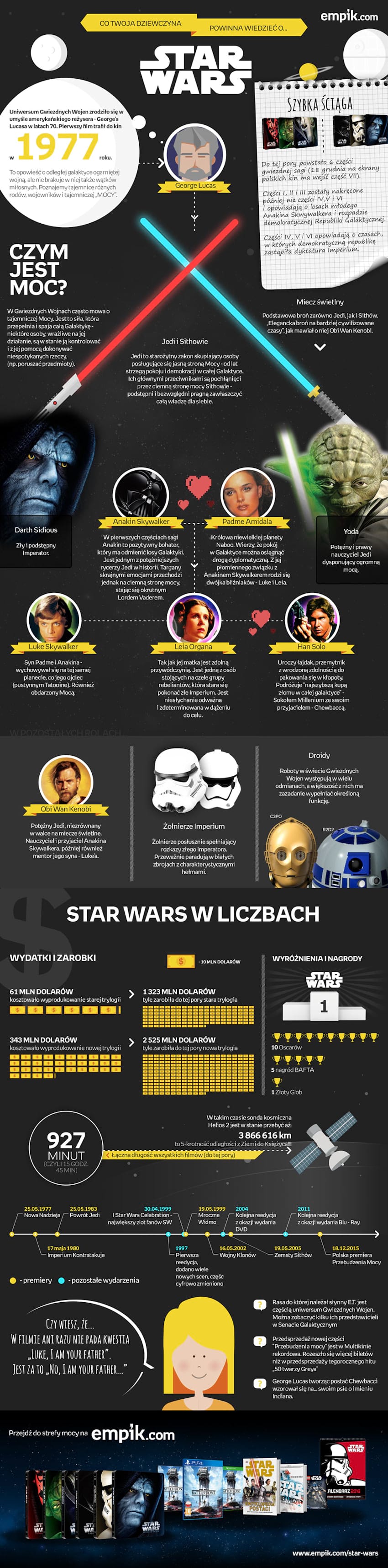 empik.com/empikultura/star-wars / fot. ip